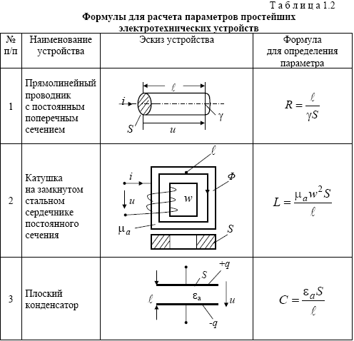 Элементы электрической цепи и их параметры. Параметры электрической цепи.