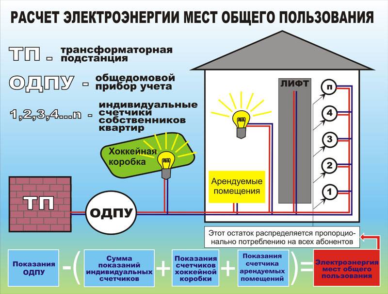 Газ или электричество на кухне что лучше