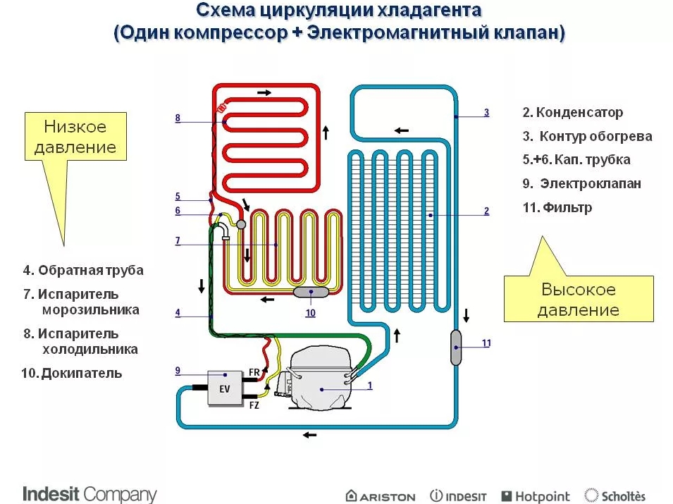 Схема морозильной камеры