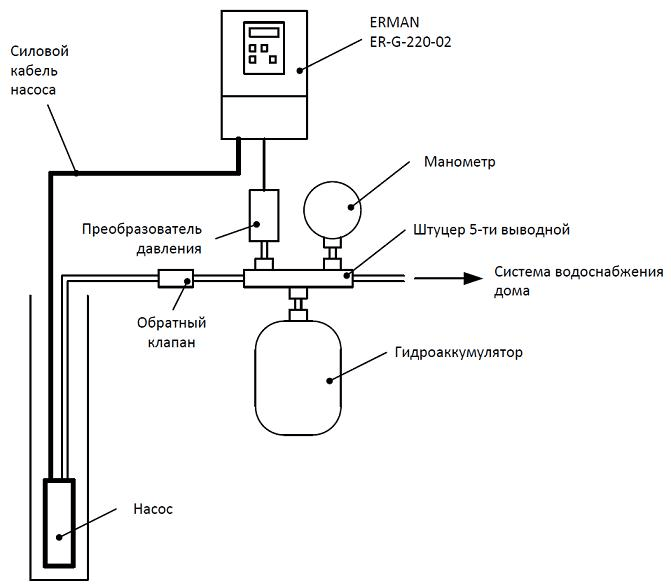 Подключение ermangizer обозначение букв на блоке Применение регулируемых преобразователей для насосов Обзор от Пром-Каталог.Ру