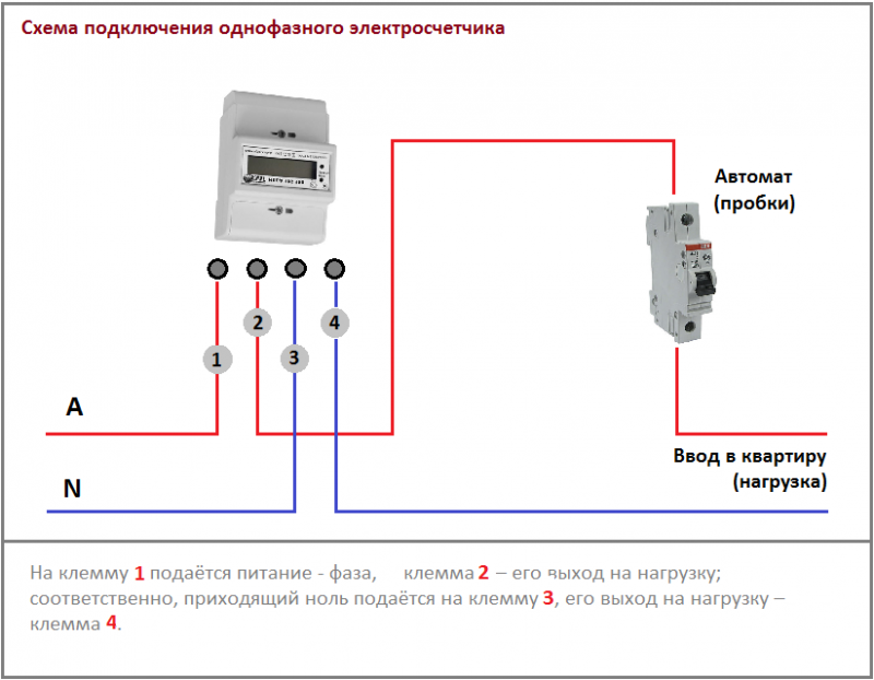 Подключение электросчетчика без строения не допускается Проверяем правильность подключения счетчика Обзор от Пром-Каталог.Ру