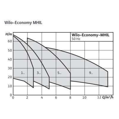 Повысительный насос Wilo-Economy MHIL303-E-1-230-50-2