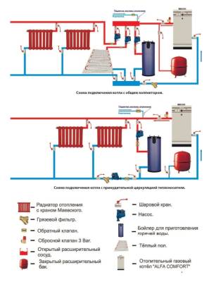 Напольный газовый котел ACV Alfa Comfort E 30