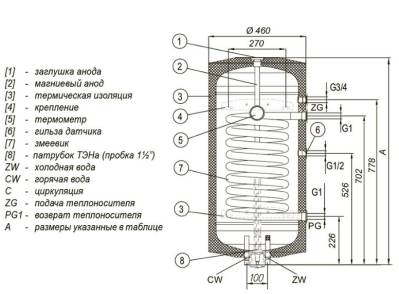 Накопительный водонагреватель Kospel Termo Comfort SN.P-80