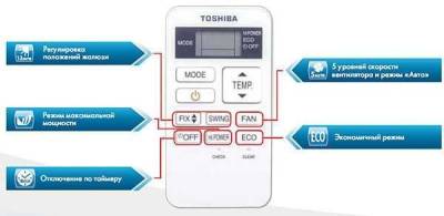 Кондиционер Toshiba RAS-07S3KHS-EE/RAS-07S3AHS-EE