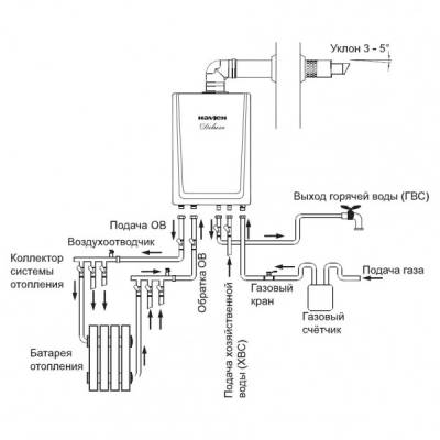Настенный газовый котел Navien DELUXE COAXIAL 13K